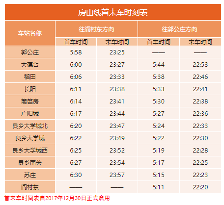 北京地铁几点开始运营几点结束（2022年北京地铁最全时刻表）