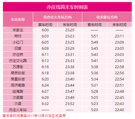 北京地铁几点开始运营几点结束（2022年北京地铁最全时刻表）