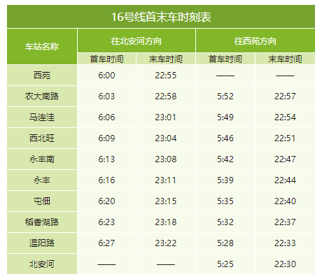 北京地铁几点开始运营几点结束（2022年北京地铁最全时刻表）