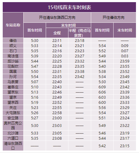 北京地铁几点开始运营几点结束（2022年北京地铁最全时刻表）