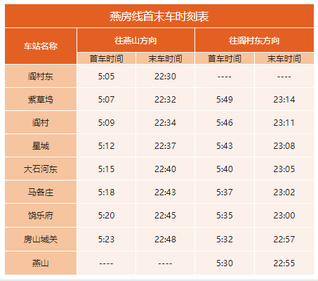 北京地铁几点开始运营几点结束（2022年北京地铁最全时刻表）