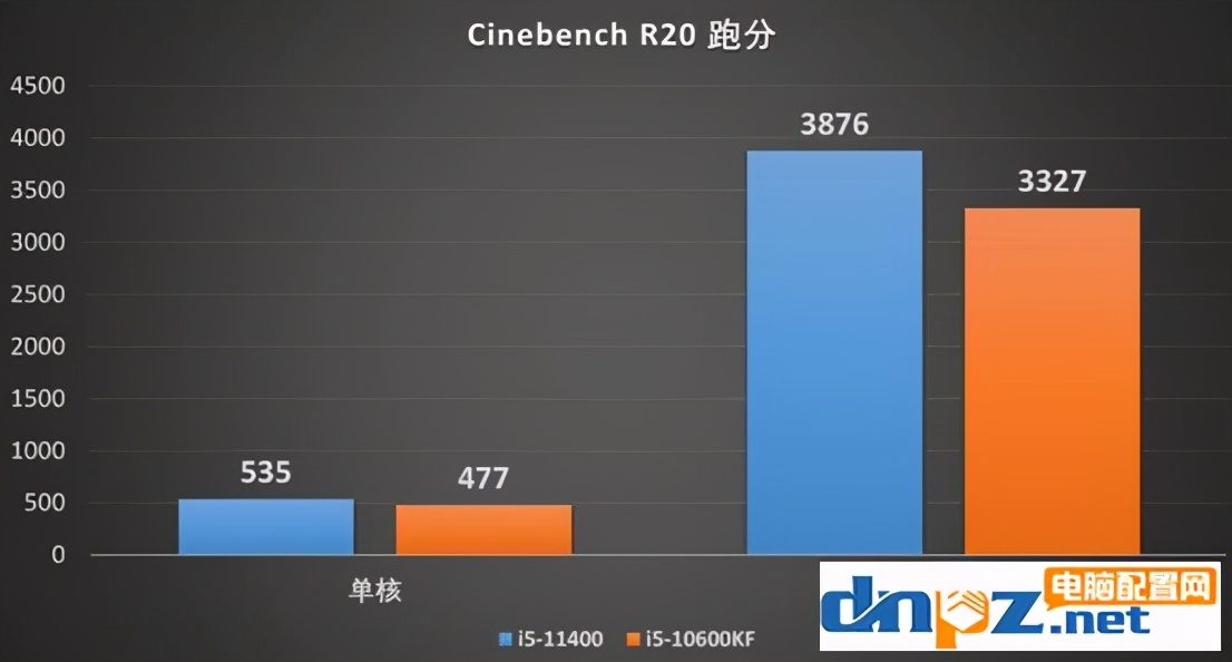 酷睿十代和十一代有什么区别（专家点评两者优劣势）