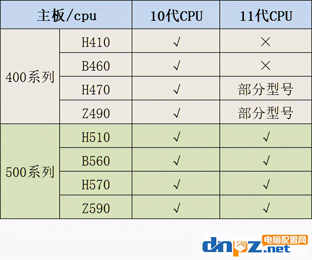 酷睿十代和十一代有什么区别（专家点评两者优劣势）