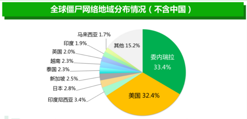 德讯主机：国外CN2大带宽服务器 + 大流量DDOS防御