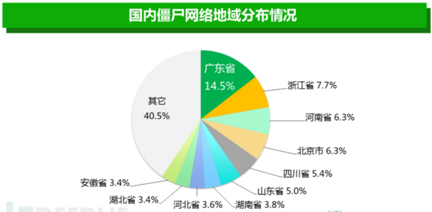 德讯主机：国外CN2大带宽服务器 + 大流量DDOS防御