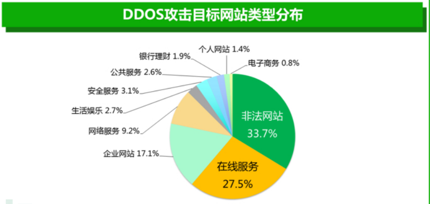德讯主机：国外CN2大带宽服务器 + 大流量DDOS防御