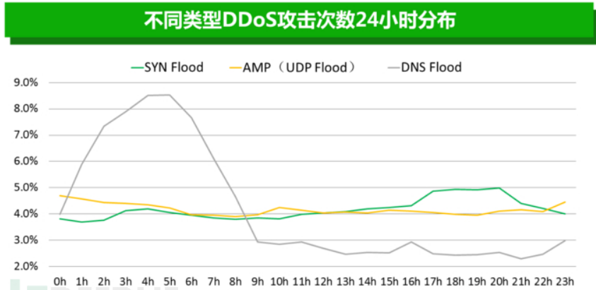 德讯主机：国外CN2大带宽服务器 + 大流量DDOS防御(2/2)