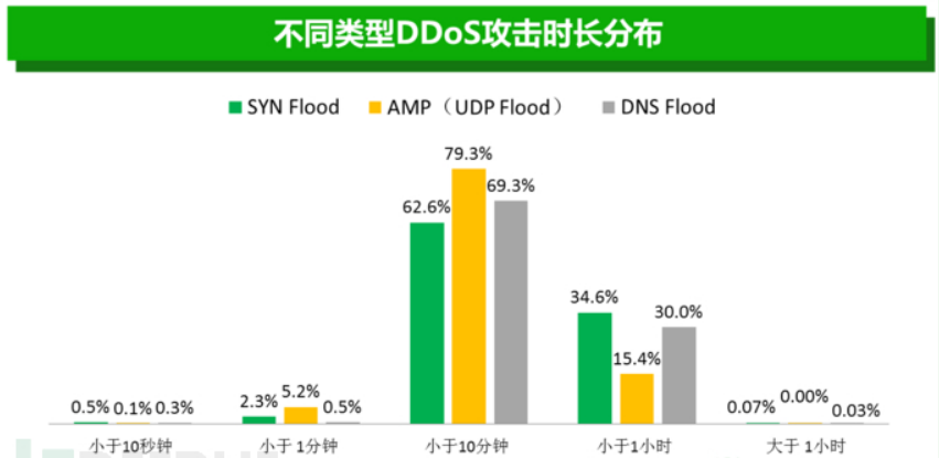 德讯主机：国外CN2大带宽服务器 + 大流量DDOS防御(2/2)