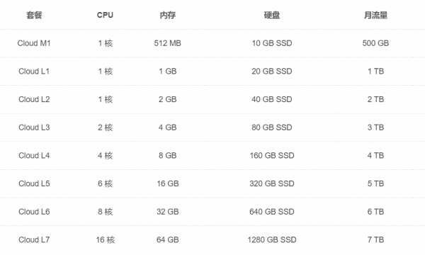 云VPS是什么？到底好不好用？