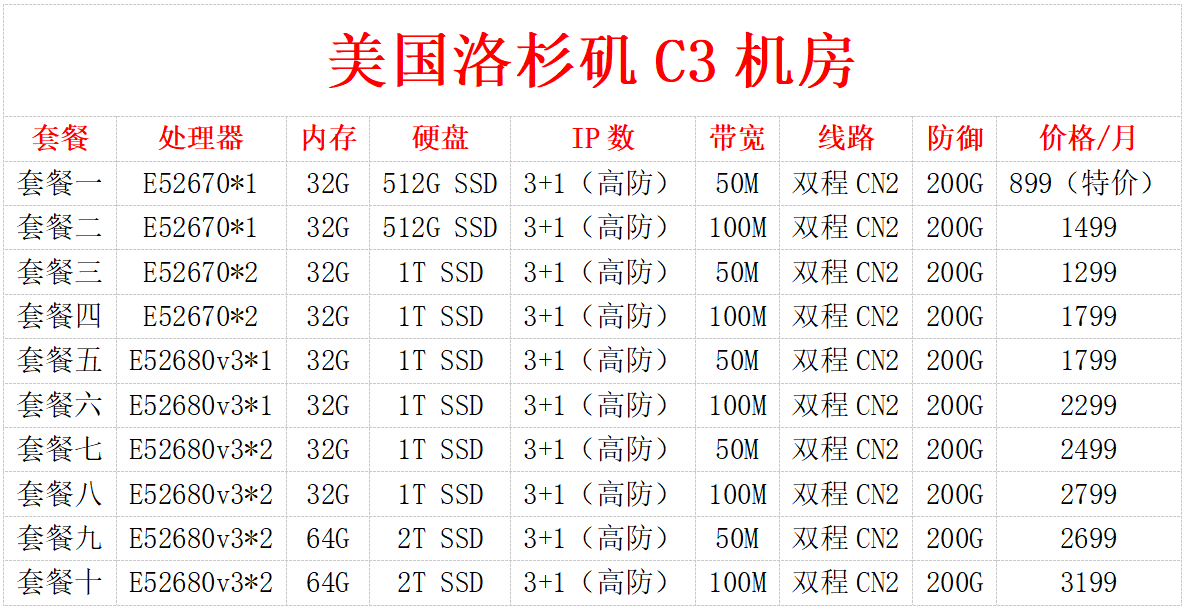 百纵科技-选择美国高防服务器一些要注意的重点！！！