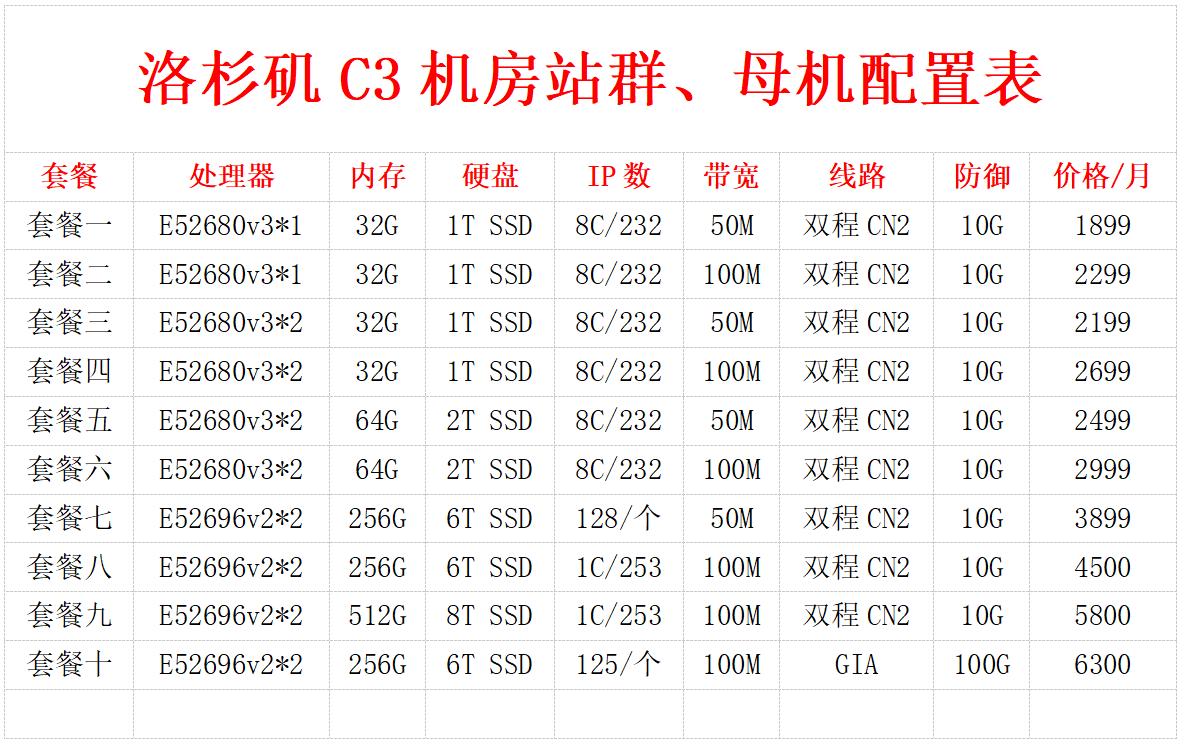 百纵科技-选择美国高防服务器一些要注意的重点！！！