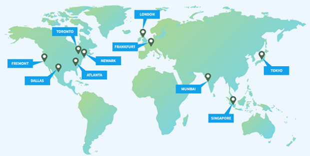 DigitalOcean vs Linode美国VPS对比评测