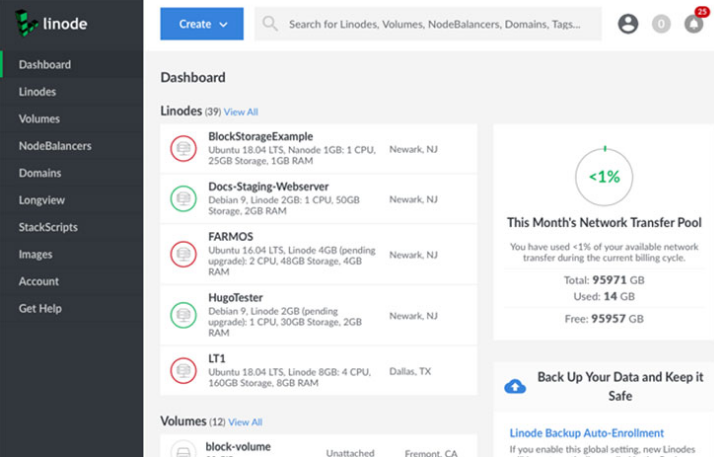 DigitalOcean vs Linode美国VPS对比评测