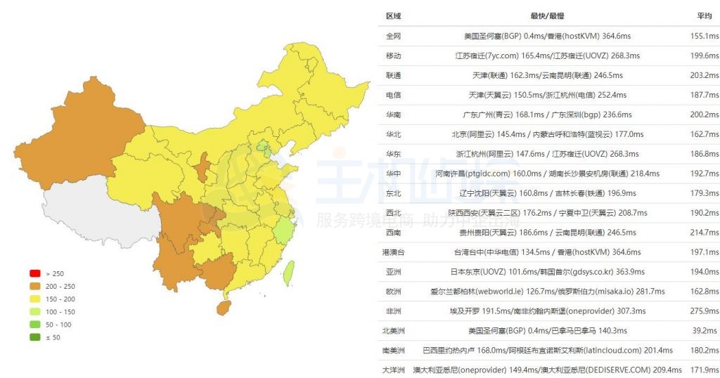 RAKsmart大陆优化线路速度测评