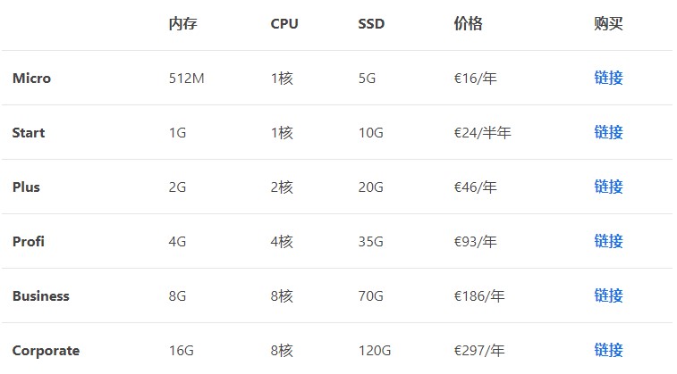 friendhosting：全场10个机房的不限流量VPS一律4折优惠，€8/半年