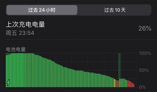 ios15.4续航介绍