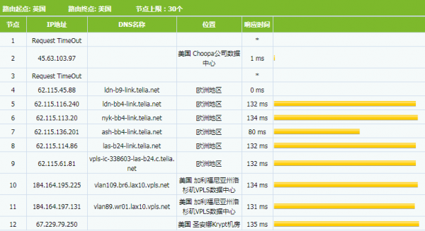 为什么知乎网友推荐外贸建站选择BlueHost SSD VPS云主机呢