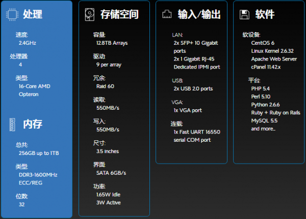 为什么知乎网友推荐外贸建站选择BlueHost SSD VPS云主机呢