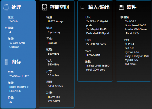 Bluehost SSD VPS主机真实详细评测数据