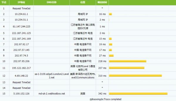 BlueHost主机四大机房访问速度对比评测