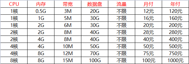 恒速云-四月优惠 全场循环8折 上新美国节点首月6折