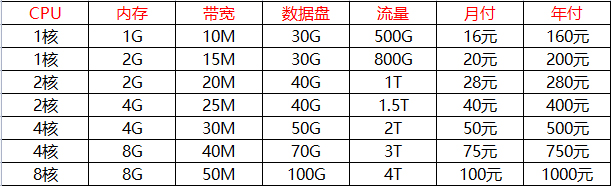 恒速云-四月优惠 全场循环8折 上新美国节点首月6折