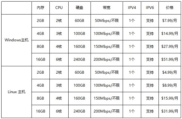 美国主机提供商Database Mart产品简介及最新折扣