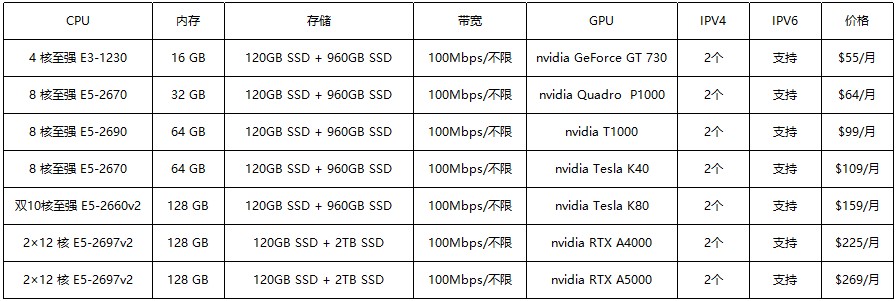 美国主机提供商Database Mart产品简介及最新折扣