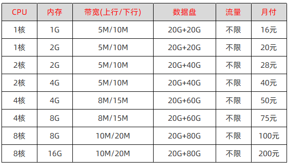 恒速云-上新香港BGP节点首月6折，1H1G仅需9.6元每月，全场8折优惠，终身9折优惠