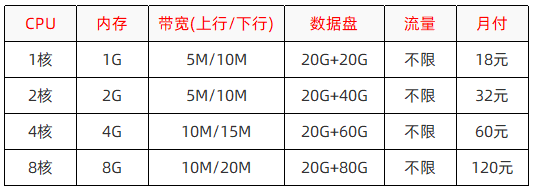 恒速云-上新香港BGP节点首月6折，1H1G仅需9.6元每月，全场8折优惠，终身9折优惠