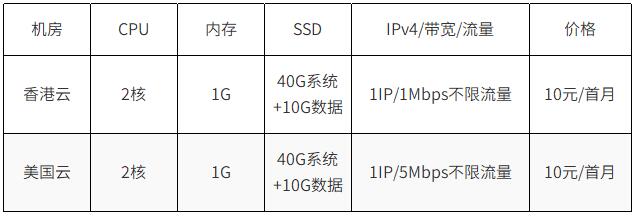 后浪云(IDC.NET)：10元云服务器